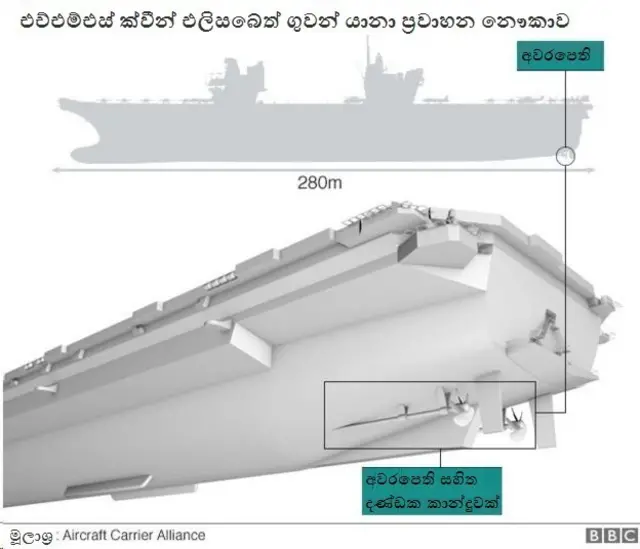 නෞකාවේ අවරපෙති සහිත දණ්ඩක දෝෂයක් මතුව ඇත.