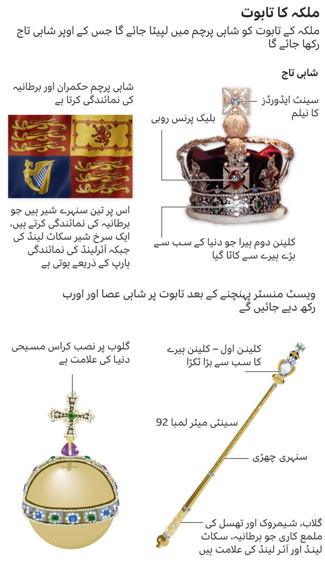 ملکہ کا تابوت