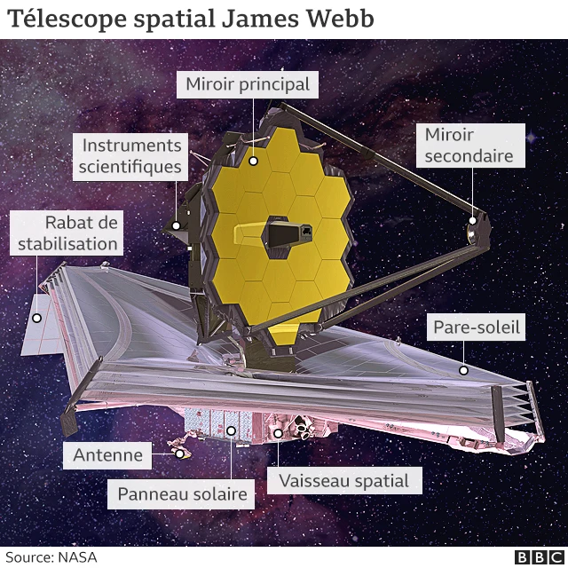 Télescope spatial James Webb