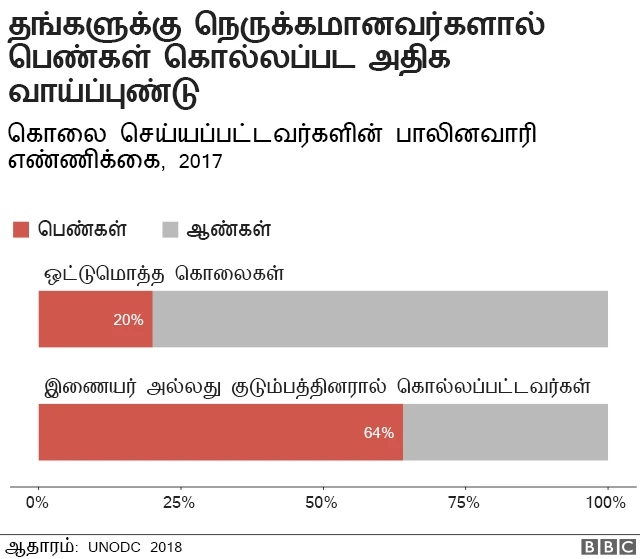 தரவுகள்