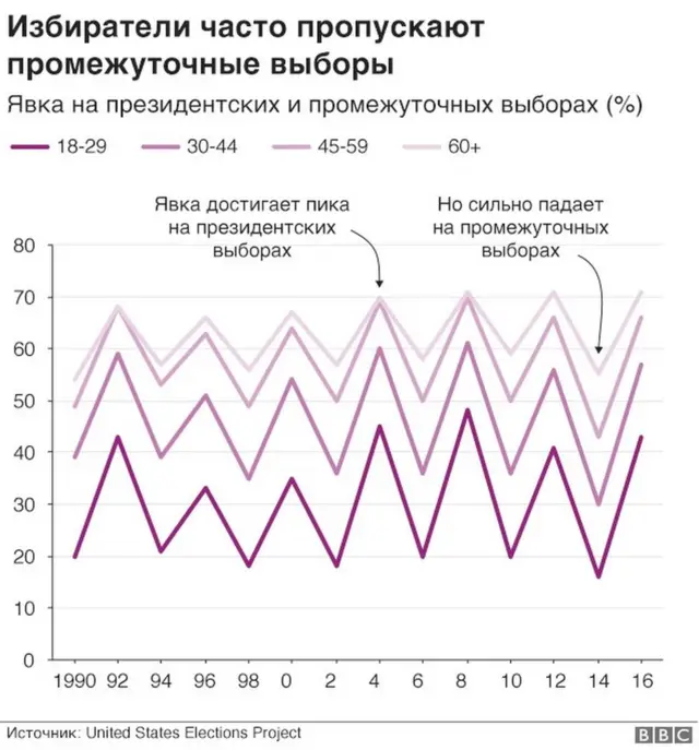График "Явка"