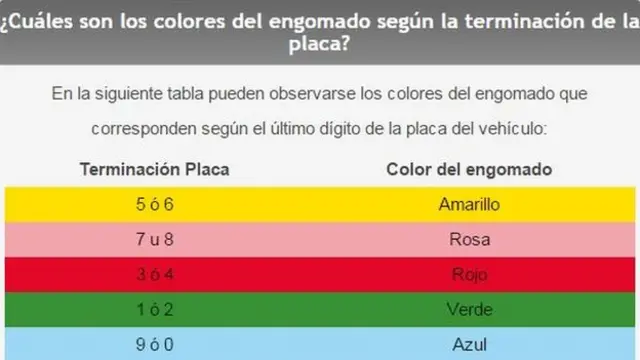 Colores del engomado que corresponden según el último dígito de la placa del vehículo