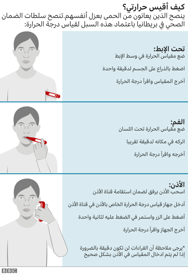 بداية أعراض كورونا: الدليل الشامل لفهم الأعراض وكيفية التعامل معها