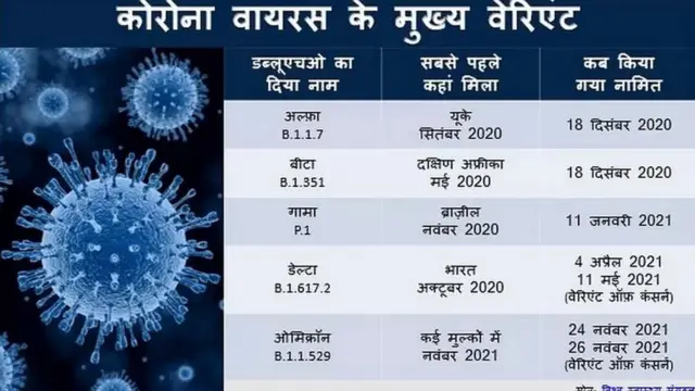 ओमिक्रॉन