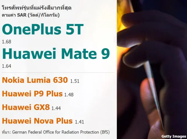 โทรศัพท์ของคุณแผ่รังสีมากแค่ไหน ?