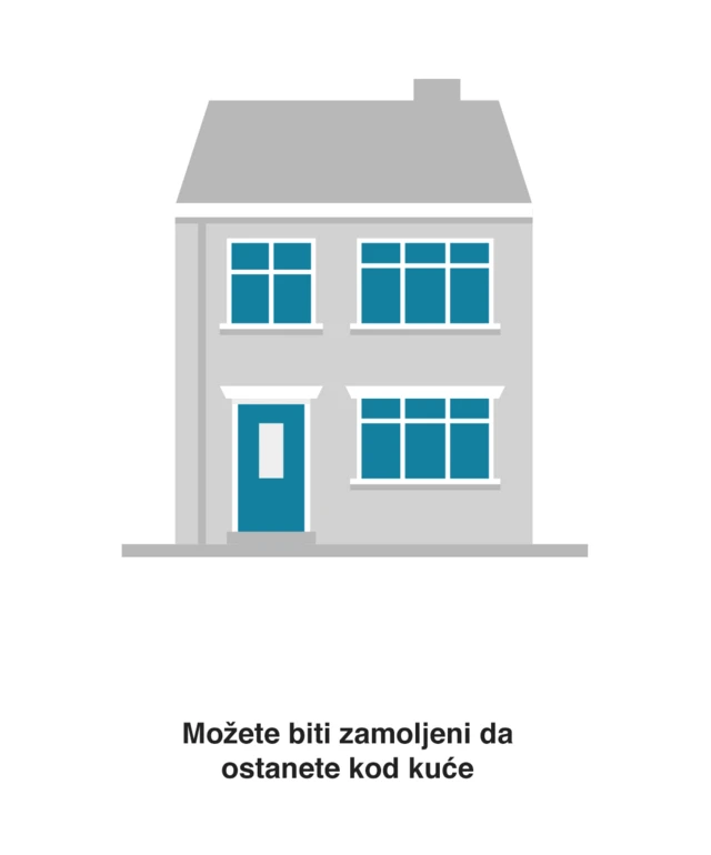 Korona virus Kako da se zaštitite