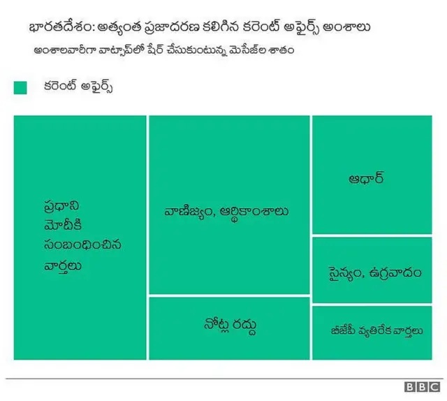 బీబీసీ పరిశోధన