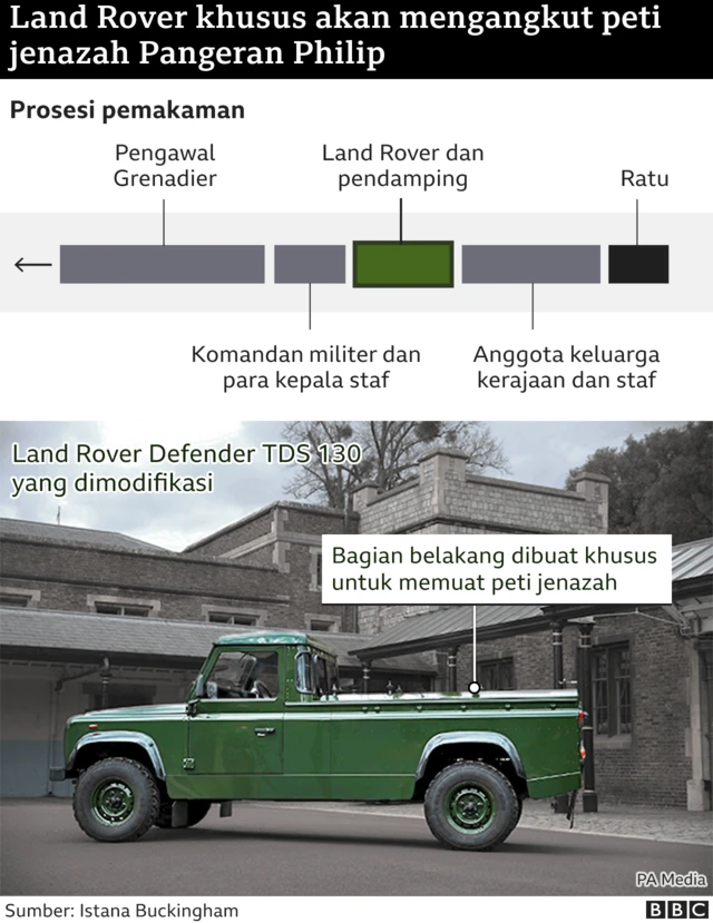 Land Rover pengangkut jenazah Pangeran Philip