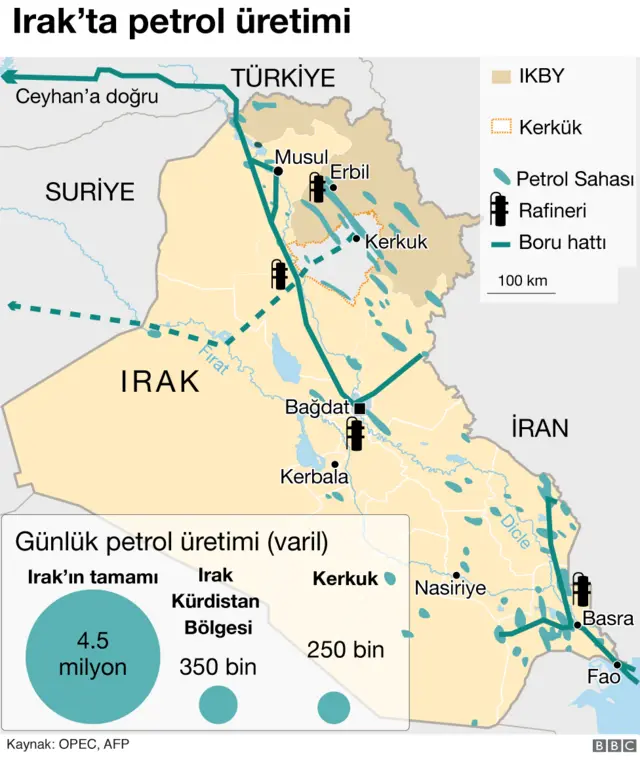 Irak'ta petrol
