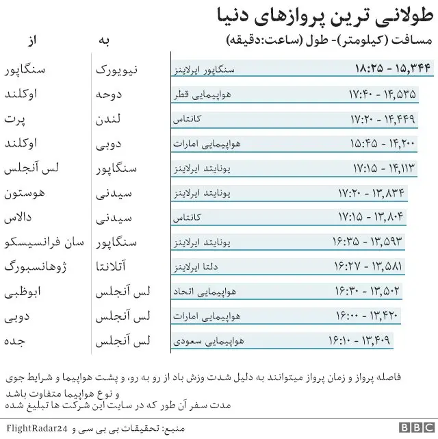 پروازهای طولانی