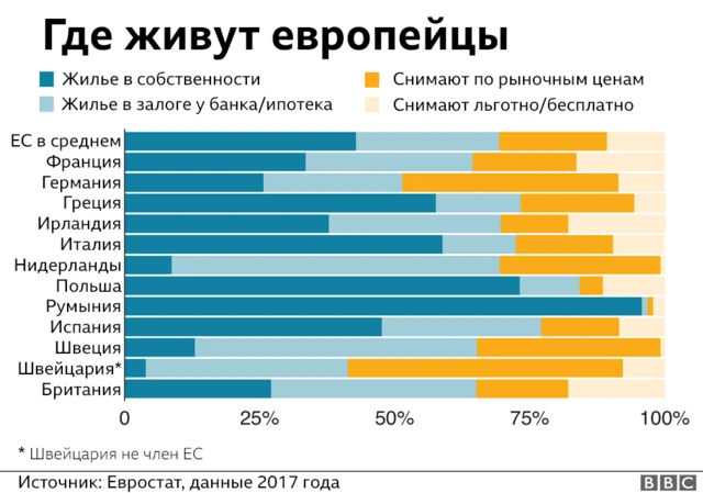 Стоимость аренды в Европе