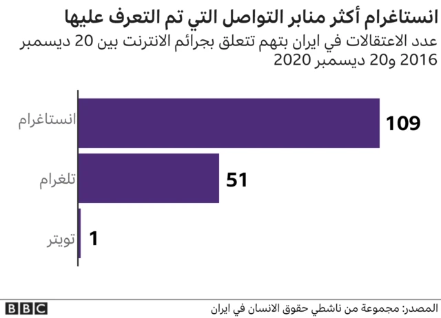 عدد الاعتقالات