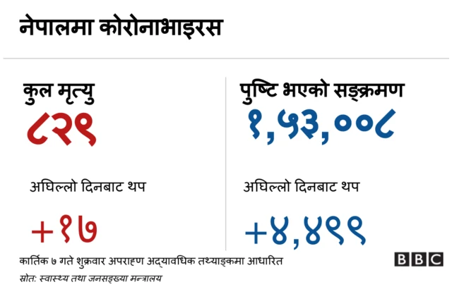 कोरोनाभाइरस