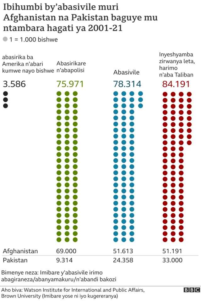 Impfu muri Afghanistan