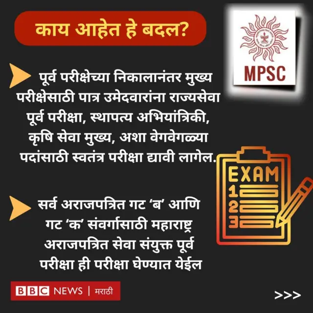 स्पर्धा परीक्षा