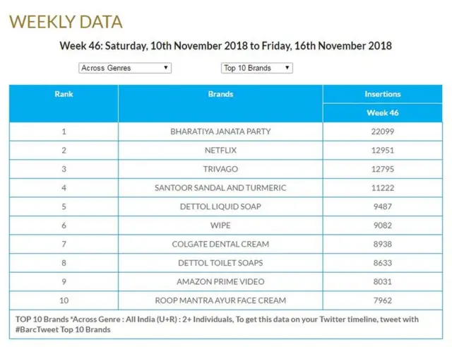 बार्क के आंकड़े