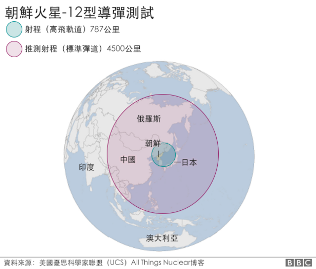 地图：朝鲜火星-12型导弹测试