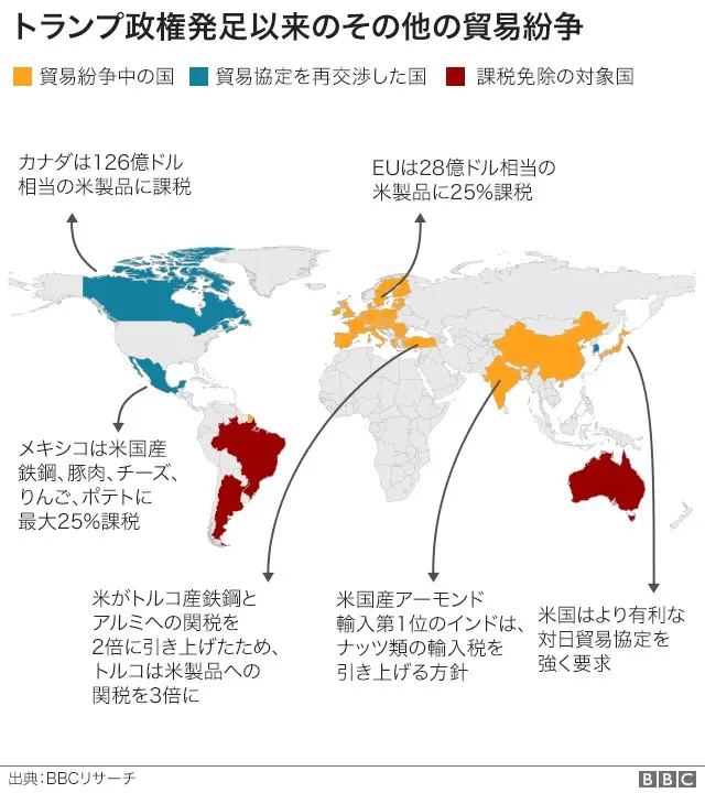解説】 グラフで見る米中貿易戦争 - BBCニュース