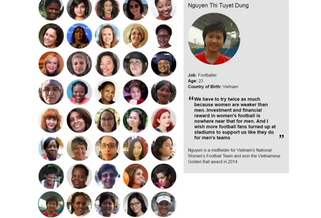 Chân dung Nguyễn Thị Tuyết Dung trên trang 100 Phụ nữ của BBC.