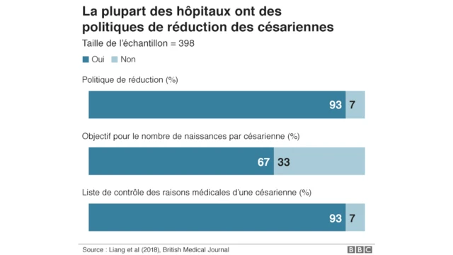 La césarienne dans les hôpitaux chinois