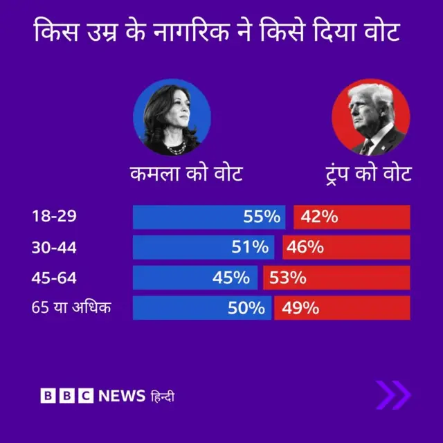 ग्राफिक्स (अमेरिकी राष्ट्रपति चुनाव)