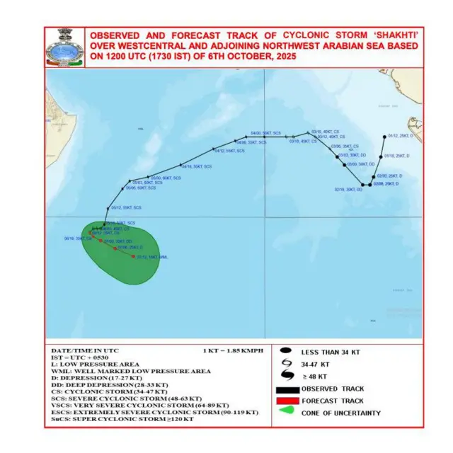 शक्ती चक्रीवादळाचा मार्ग