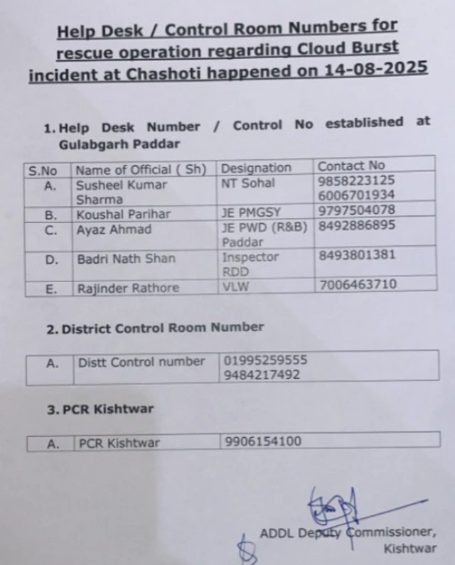 બીબીસી ગુજરાતી જમ્મુ કાશ્મીર કિશ્તવાડ પૂર ક્લાઉડ બર્સ્ટ ઓમર અબ્દુલ્લા મુખ્યમંત્રી વાદળ