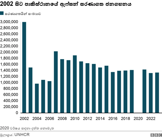 afghan refugees in pakistan