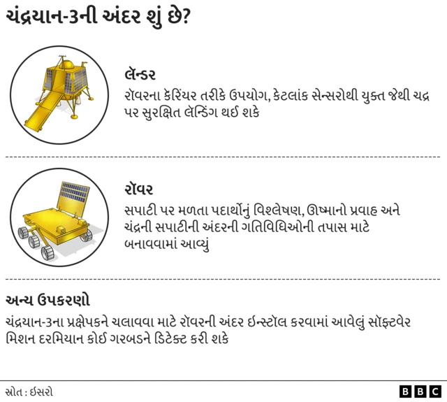 ચંદ્રયાન-3