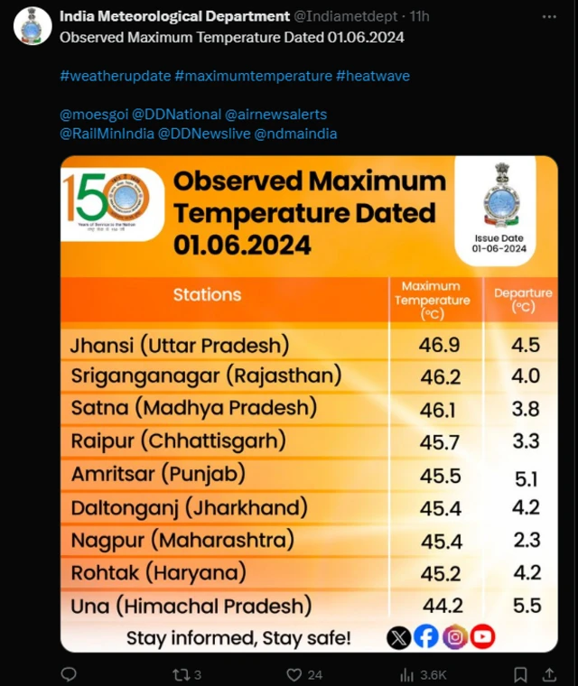 ઉત્તરપ્રદેશમાં હીટ વેવ, ગરમીથી મોત