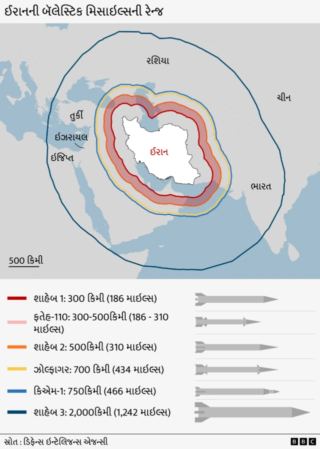 ખામેનેઇનું મૃત્યુ, સ્ટ્રેટ ઑફ હોર્મુઝ, આઇઆરજીસી, ટ્રમ્પ, ઇરાન-ઇઝરાયલ યુદ્ધ, મધ્યપૂર્વ એશિયામાં તણાવ, કતાર સાઉદી અરેબિયા જોર્ડન યુએઈ હુમલા, બીબીસી ગુજરાતી આંતરરાષ્ટ્રીય સમાચાર ઇન્ટરનેશનલ ન્યૂઝ