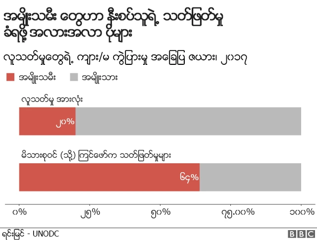 အမျိုးသမီး