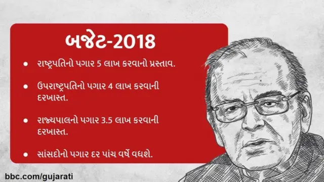 અરુણ જેટલીની તસવીર