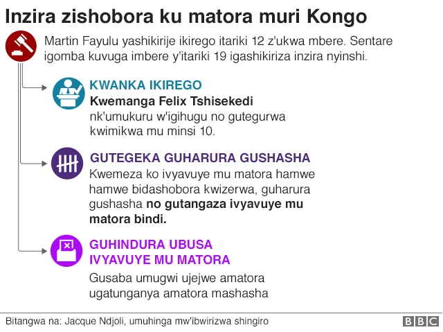 Inyishu zishoboka ku kirego ca bwana Fayulu