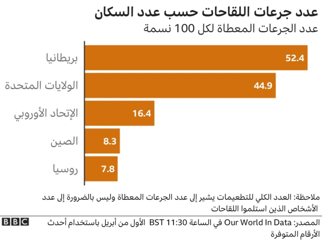 لقاحات كورونا