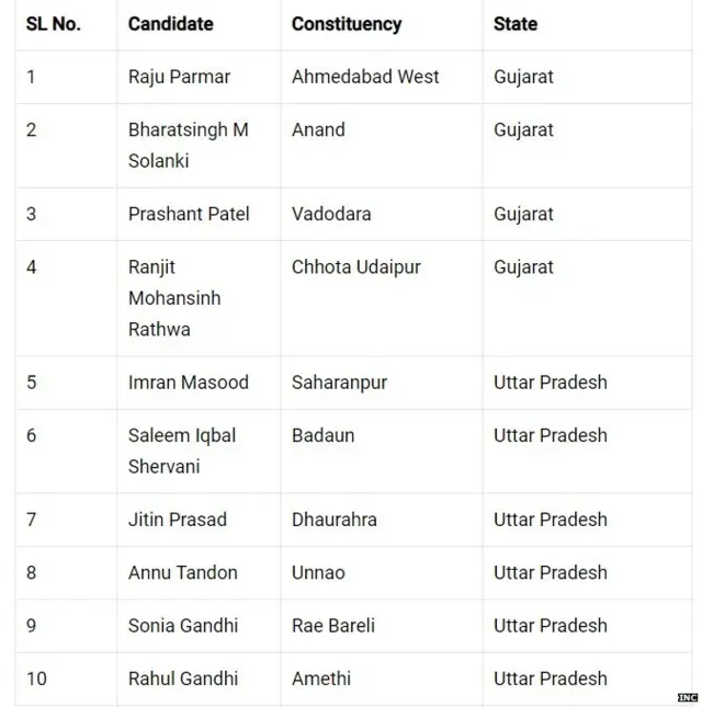 कांग्रेस उम्मीदवार