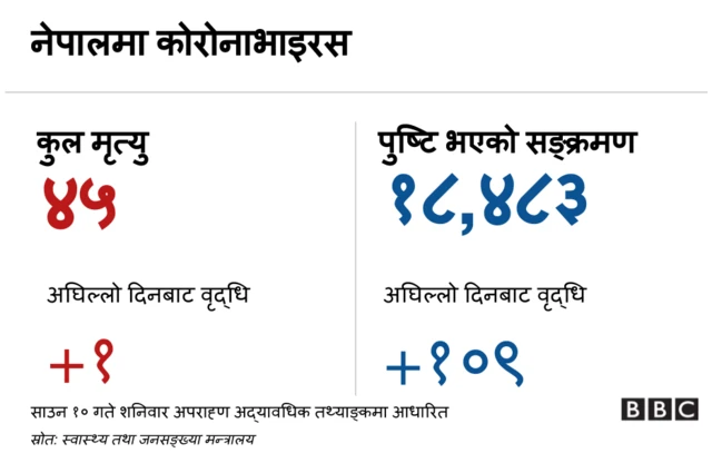 कोरोनाभाइरस ब्यानर