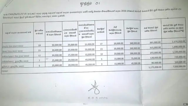 මාසික දීමනා