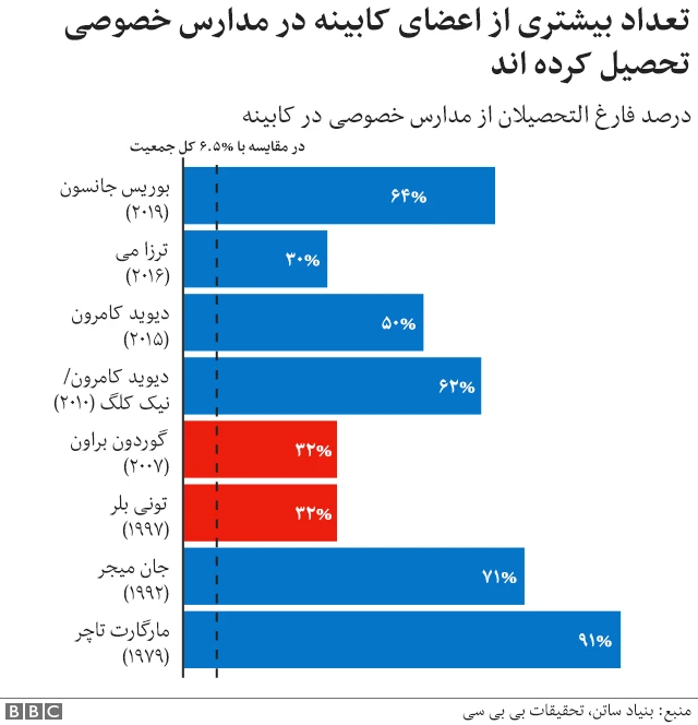فارغ التحصیلان مدارس خصوصی