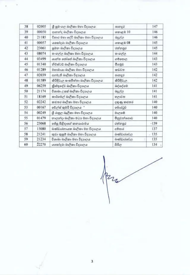 5 ශ්රේණිය කඩඉම් ලකුණු