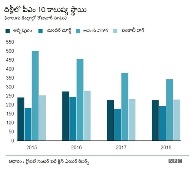 కాలుష్యం