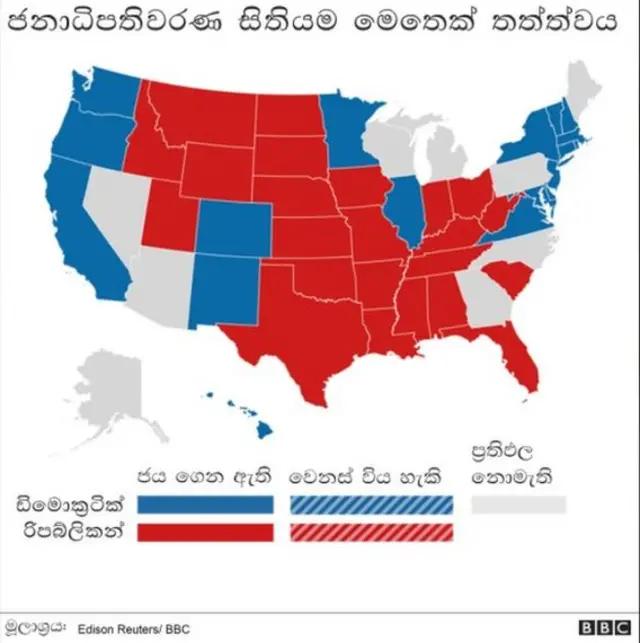 මෙතෙක් නිකුත් වී ඇති ප්රතිඵල