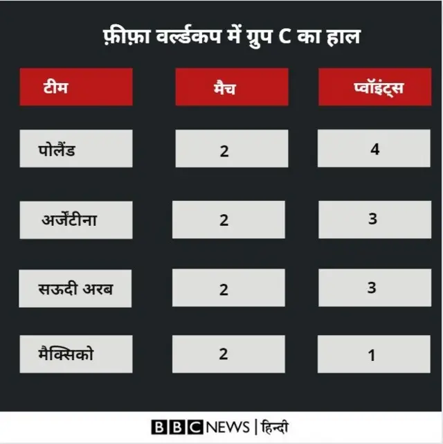 अंक तालिका