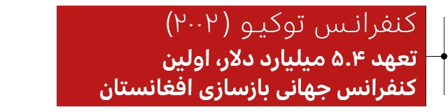 کنفرانس توکیو