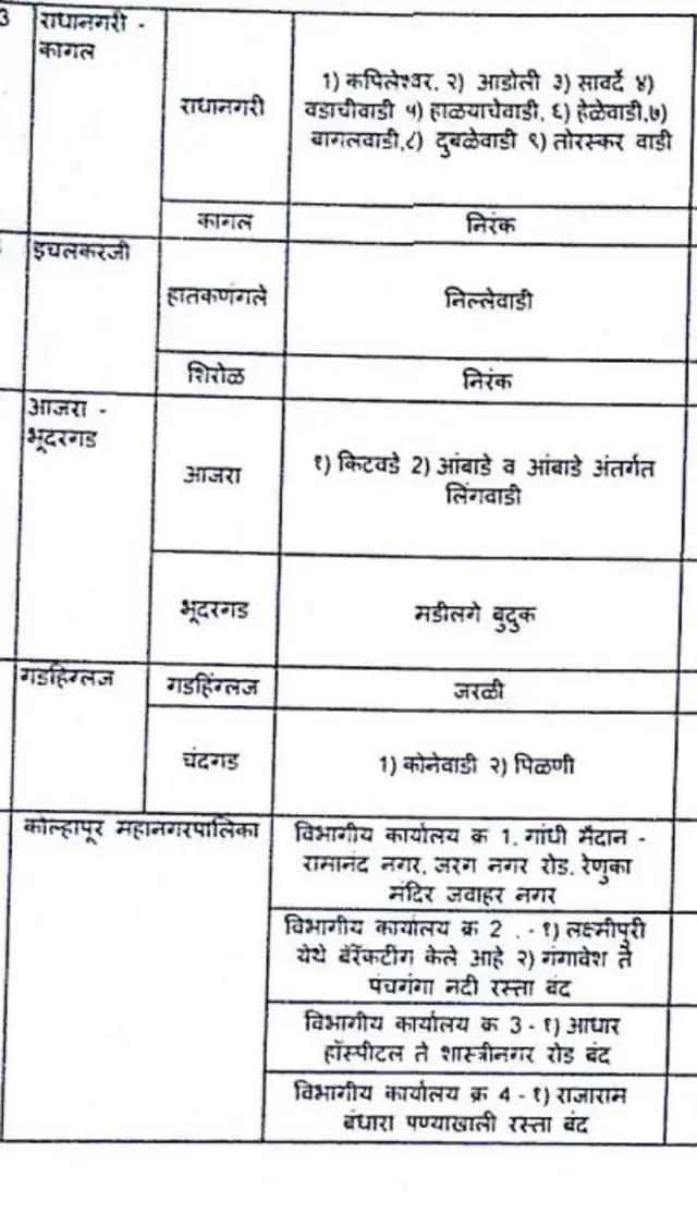 संपर्क तुटलेल्या गावांची यादी