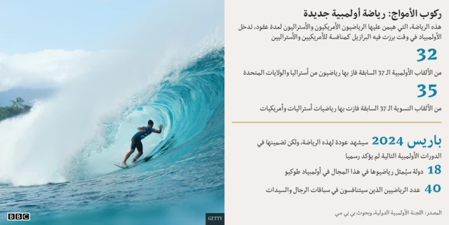 إنفوغرافيك