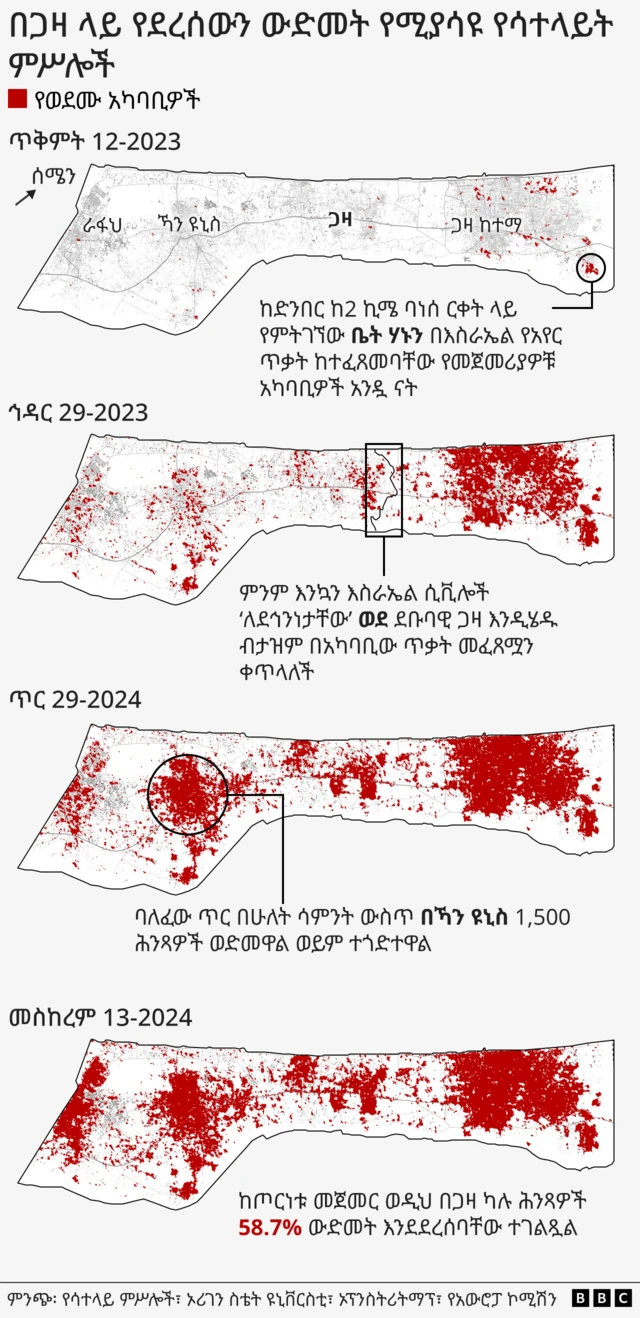 በጋዛ ላይ የደረሰውን ውድመት የሚያሳይ ምስል