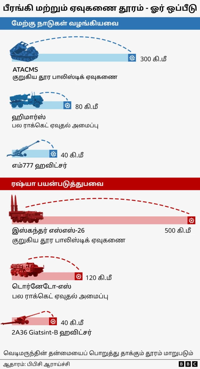 ரஷ்யா - யுக்ரேன், அமெரிக்கா  