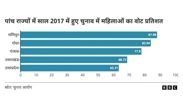महिला विधायक