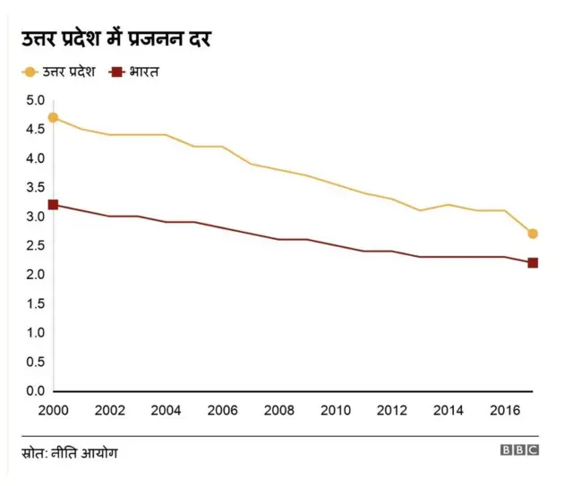 जनसंख्या क़ानून